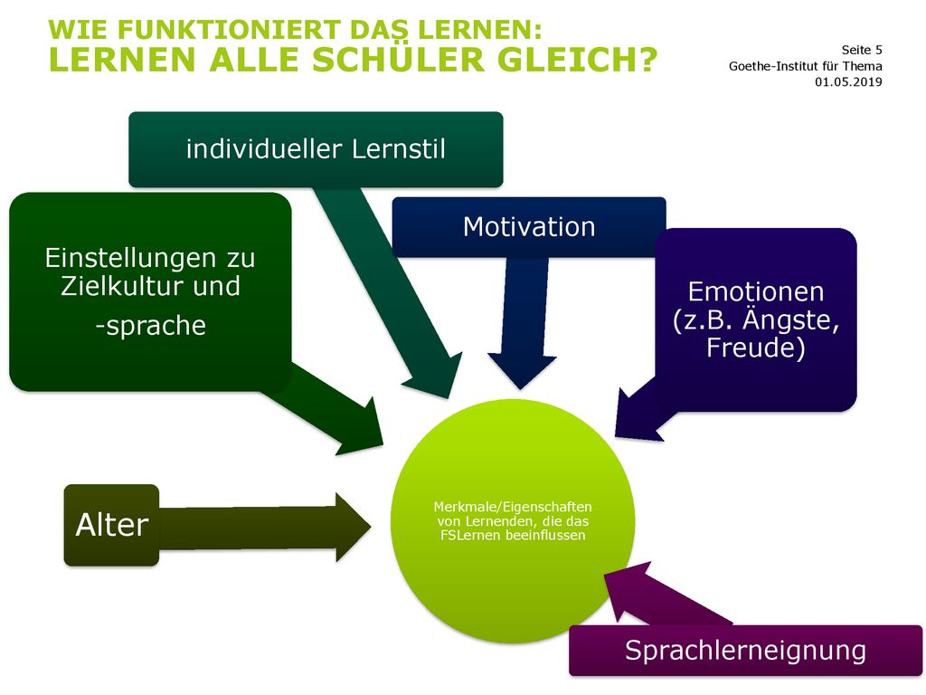 Wie funktioniert analverkehr